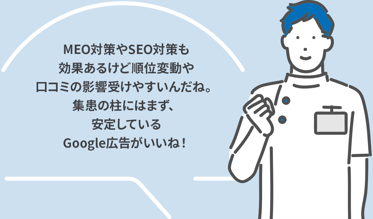 MEO対策やSEO対策も効果あるけど順位変動や口コミの影響受けやすいんだね。集患の柱にはまず、安定しているGoogle広告がいいね！